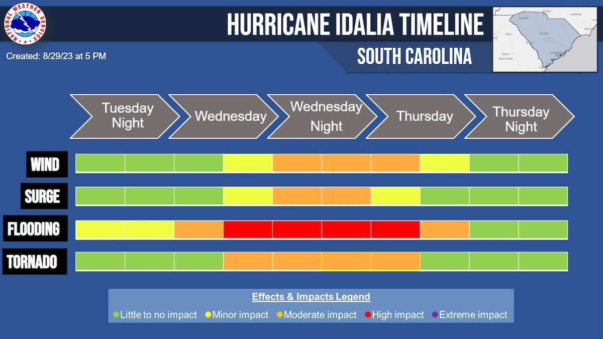 Hurricane Idalia Timeline