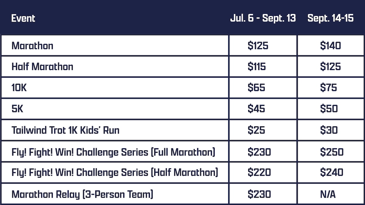 A graphic created using Adobe Illustrator detailing the fifth and final price increase for the 2023 Air Force Marathon.