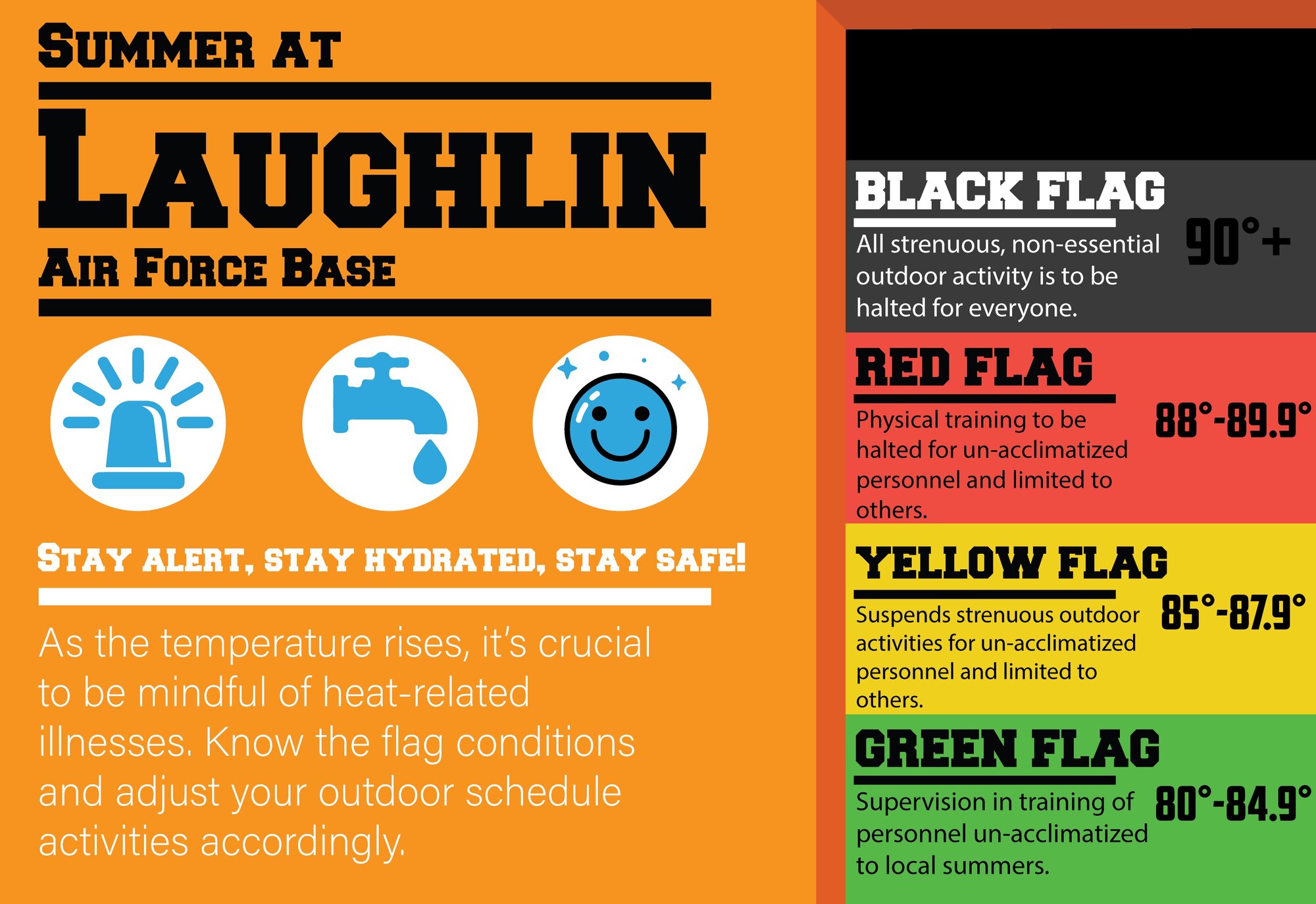 An Adobe Illustrator graphic depicting flag conditions created July 31, 2023 and displayed on the Laughlin Air Force Base website for a heat-related illness article.