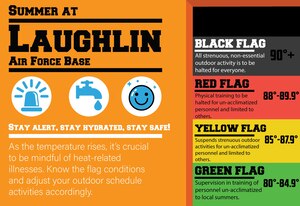 An Adobe Illustrator graphic depicting flag conditions created July 31, 2023 and displayed on the Laughlin Air Force Base website for a heat-related illness article.