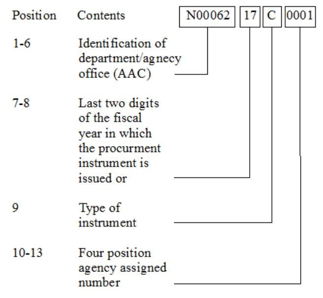How To Read a Contract/Order Procurement Instrument Identification