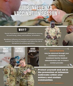 Influenza Vaccination Infographic