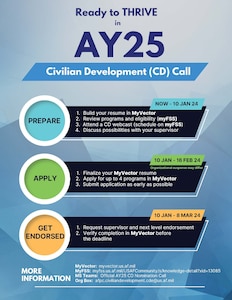 Graphic of civilian development process