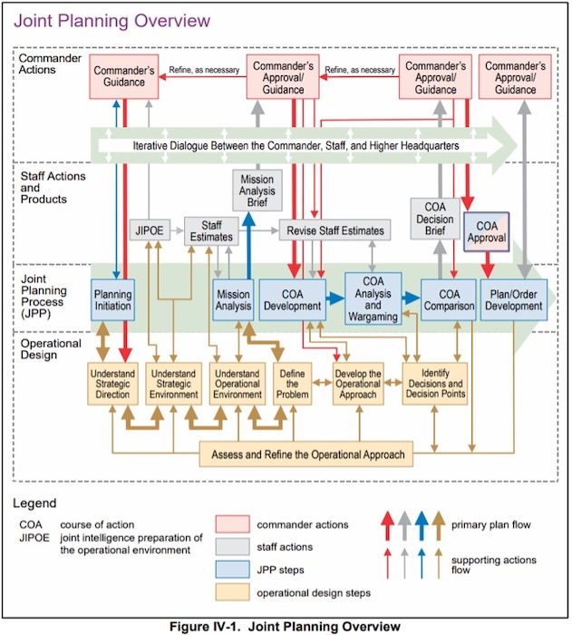 Joint Planning Overview