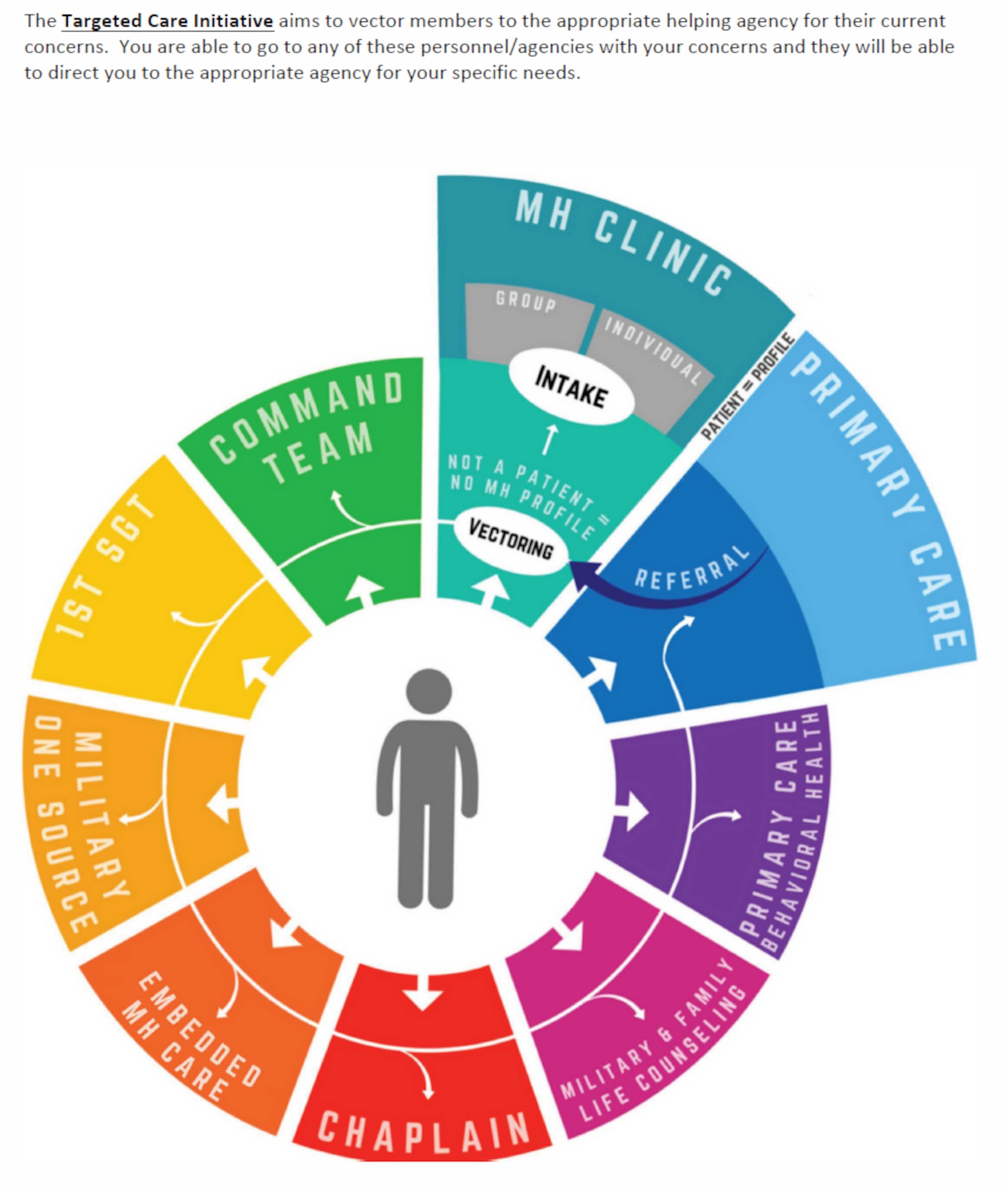 5MDG Avenues to care graphic. 12/15/23