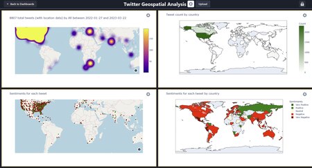 Twitter Geospatial Analysis