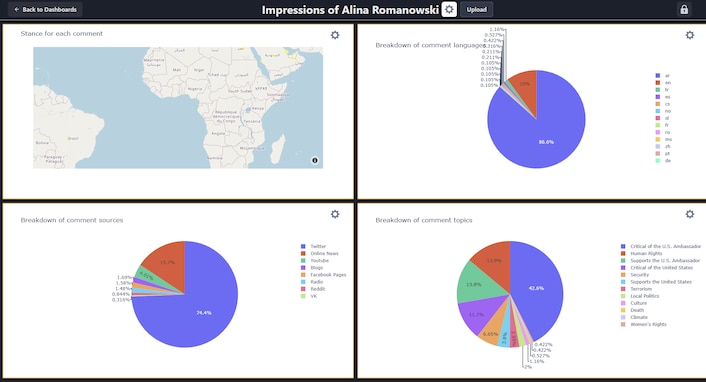 Alina Romanowski Data Visualization