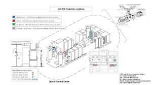 Air Force Global Strike Command also released a graphic today of the underground Launch Control Center (LCC) annotating where PCBs were detected as part of the ongoing Missile Community Cancer Study.