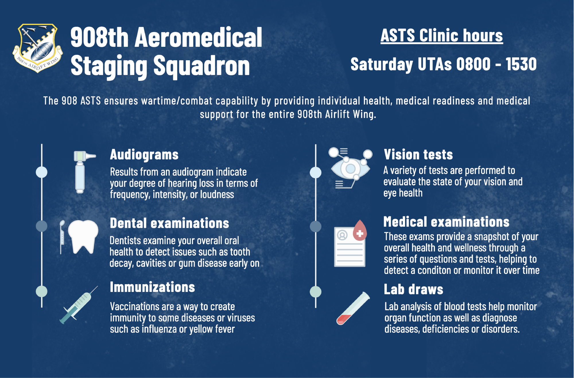 an infographic depicting the services provided by the 908 ASTS
