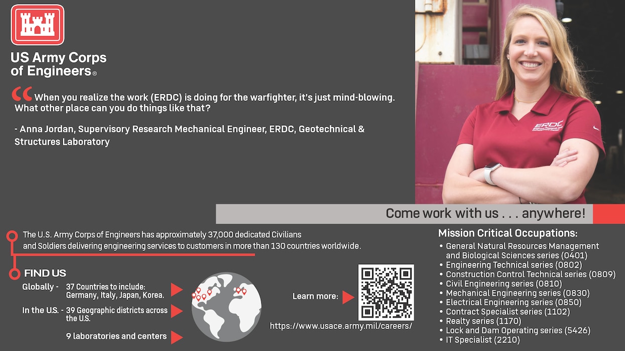 A woman wearing a red ERDC shirt, surrounded by text:
“US Army Corps of Engineers.
“When you realize the work (ERDC) is doing for the warfighter, it’s just mind-blowing. What other place can you do things like that?” – Anna Jordan, Supervisory Research Mechanical Engineer, ERDC, Geotechnical & Structures Laboratory.
Come work with us…anywhere!
The U.S. Army Corps of Engineers has approximately 37,000 dedicated Civilians and Soldiers delivering engineering services to customers in more than 130 countries worldwide.
Find Us Globally – 37 Countries to include: Germany, Italy, Japan, Korea. In the US – 39 Geographic districts across the US.  9 laboratories and centers.
Learn more: https://www.usace.army.mil/careers/
Mission Critical Occupations: General Natural Resources Management and Biological Sciences series (0401). Engineering Technical series (0802). Construction Control Technical series (0809). Civil Engineering series (0810). Mechanical Engineering series (0830). Electrical Engineering series (0850). Contract Specialist series (1102). Realty series (1170). Lock and Dam Operating series (5426). IT Specialist (2210).”