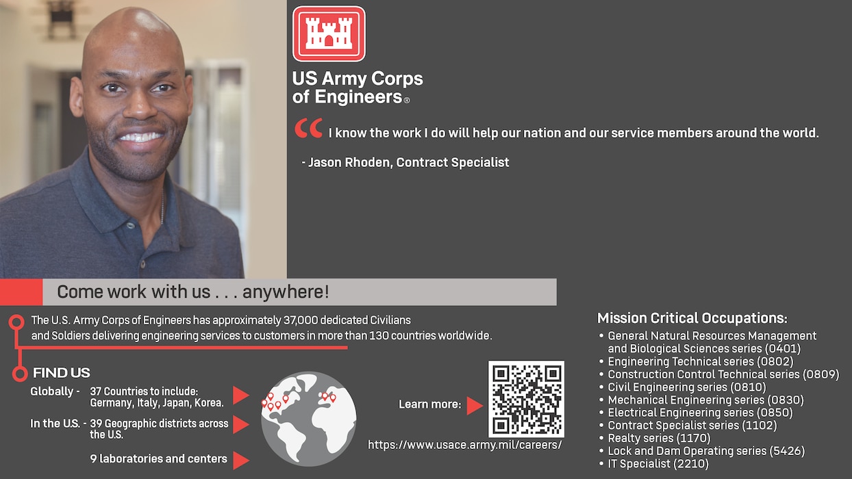 Close-up of a man smiling, surrounded by text:
“US Army Corps of Engineers.
“I know the work I do will help our nation and our service members around the world.” – Jason Rhoden, Contract Specialist.
Come work with us…anywhere!
The U.S. Army Corps of Engineers has approximately 37,000 dedicated Civilians and Soldiers delivering engineering services to customers in more than 130 countries worldwide.
Find Us Globally – 37 Countries to include: Germany, Italy, Japan, Korea. In the US. – 39 Geographic districts across the US. 9 laboratories and centers.
Learn more: https://www.usace.army.mil/careers/
Mission Critical Occupations: General Natural Resources Management and Biological Sciences series (0401). Engineering Technical series (0802). Construction Control Technical series (0809). Civil Engineering series (0810). Mechanical Engineering series (0830). Electrical Engineering series (0850). Contract Specialist series (1102). Realty series (1170). Lock and Dam Operating series (5426). IT Specialist (2210).”