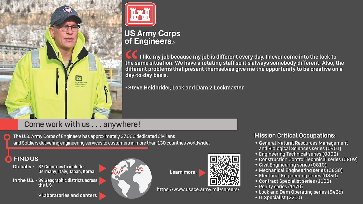 Close-up of a man wearing a high-visibility jacket and baseball hat, surrounded by text:
“US Army Corps of Engineers.
“I like my job because my job is different every day. I never come into the lock to the same situation. We have a rotating staff so it’s always somebody different. Also, the different problems that present themselves give me the opportunity to be creative on a day-to-day basis.” – Steve Heidbrider, Lock and Dam 2 Lockmaster.
Come work with us…anywhere!
The U.S. Army Corps of Engineers has approximately 37,000 dedicated Civilians and Soldiers delivering engineering services to customers in more than 130 countries worldwide.
Find Us Globally – 37 Countries to include: Germany, Italy, Japan, Korea. In the US. – 39 Geographic districts across the US. 9 laboratories and centers.
Learn more: https://www.usace.army.mil/careers/
Mission Critical Occupations: General Natural Resources Management and Biological Sciences series (0401). Engineering Technical series (0802). Construction Control Technical series (0809). Civil Engineering series (0810). Mechanical Engineering series (0830). Electrical Engineering series (0850). Contract Specialist series (1102). Realty series (1170). Lock and Dam Operating series (5426). IT Specialist (2210).”