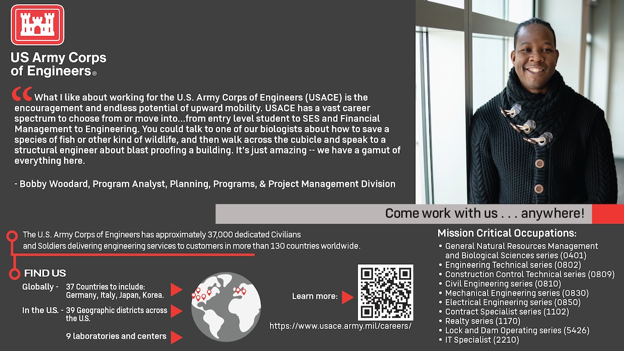 A man standing next to a window, surrounded by text:
“US Army Corps of Engineers.
“What I like about working for the U.S. Army Corps of Engineers (USACE) is the encouragement and endless potential of upward mobility. USACE has a vast career spectrum to choose from or move into…from entry level student to SES and Financial Management to Engineering. You could talk to one of our biologists about how to save a species of fish or other kind of wildlife, and then walk across the cubicle to speak to a structural engineer about blast proofing a building. It’s just amazing – we have a gamut of everything here.” – Bobby Woodard, Program Analyst, Planning, Programs, & Project Management Division.
Come work with us…anywhere!
The U.S. Army Corps of Engineers has approximately 37,000 dedicated Civilians and Soldiers delivering engineering services to customers in more than 130 countries worldwide.
Find Us Globally – 37 Countries to include: Germany, Italy, Japan, Korea. In the US. – 39 Geographic districts across the US. 9 laboratories and centers.
Learn more: https://www.usace.army.mil/careers/
Mission Critical Occupations: General Natural Resources Management and Biological Sciences series (0401). Engineering Technical series (0802). Construction Control Technical series (0809). Civil Engineering series (0810). Mechanical Engineering series (0830). Electrical Engineering series (0850). Contract Specialist series (1102). Realty series (1170). Lock and Dam Operating series (5426). IT Specialist (2210).”