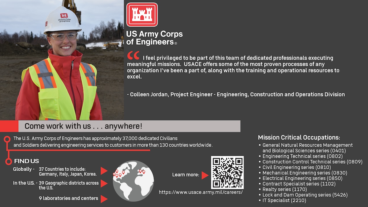 A woman wearing a hard hat, safety glasses, and high visibility vest standing in front of a project work site, surrounded by text:
“US Army Corps of Engineers.
“I feel privileged to be part of this team of dedicated professionals executing meaningful missions. USACE offers some of the most proven processes of any organization I’ve been a part of, along with the training and operational resources to excel.” - Colleen Jordan, Project Engineer - Engineering, Construction and Operations Division.
Come work with us…anywhere!
The U.S. Army Corps of Engineers has approximately 37,000 dedicated Civilians and Soldiers delivering engineering services to customers in more than 130 countries worldwide.
Find Us Globally – 37 Countries to include: Germany, Italy, Japan, Korea. In the US. – 39 Geographic districts across the US. 9 laboratories and centers.
Learn more: https://www.usace.army.mil/careers/
Mission Critical Occupations: General Natural Resources Management and Biological Sciences series (0401). Engineering Technical series (0802). Construction Control Technical series (0809). Civil Engineering series (0810). Mechanical Engineering series (0830). Electrical Engineering series (0850). Contract Specialist series (1102). Realty series (1170). Lock and Dam Operating series (5426). IT Specialist (2210).”