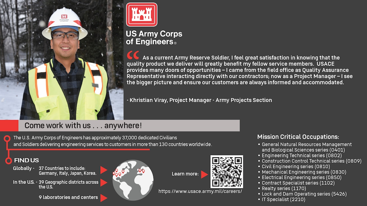 A man wearing a hard hat, safety glasses, and a high-visibility vest standing outside with snow covering the ground, surrounded by text:
“US Army Corps of Engineers.
“As a current Army Reserve Soldier, I feel great satisfaction in knowing that the quality product we deliver will greatly benefit my fellow service members. USACE provides many doors of opportunities – I came from the field office as Quality Assurance Representative interacting directly with our contractors; now as a Project Manager – I see the bigger picture and ensure our customers are always informed and accommodated.” - Khristian Viray, Project Manager.
Come work with us…anywhere!
The U.S. Army Corps of Engineers has approximately 37,000 dedicated Civilians and Soldiers delivering engineering services to customers in more than 130 countries worldwide.
Find Us Globally – 37 Countries to include: Germany, Italy, Japan, Korea. In the US. – 39 Geographic districts across the US. 9 laboratories and centers.
Learn more: https://www.usace.army.mil/careers/
Mission Critical Occupations: General Natural Resources Management and Biological Sciences series (0401). Engineering Technical series (0802). Construction Control Technical series (0809). Civil Engineering series (0810). Mechanical Engineering series (0830). Electrical Engineering series (0850). Contract Specialist series (1102). Realty series (1170). Lock and Dam Operating series (5426). IT Specialist (2210).”