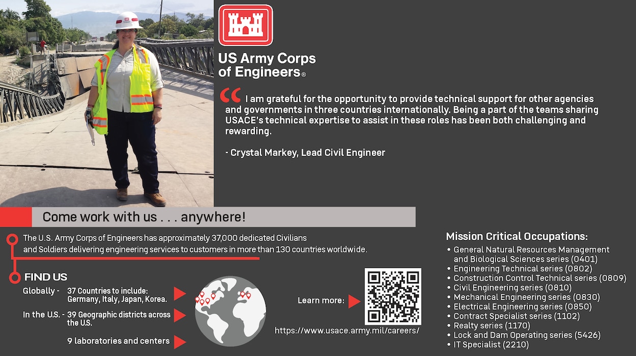 A woman wearing a hard hat and high-visibility vest, surrounded by text:
“US Army Corps of Engineers.
“I am grateful for the opportunity to provide technical support for other agencies and governments in three countries internationally. Being a part of the teams sharing USACE’s technical expertise to assist in these roles has been both challenging and rewarding.” - Crystal Markey, Lead Civil Engineer.
Come work with us…anywhere!
The U.S. Army Corps of Engineers has approximately 37,000 dedicated Civilians and Soldiers delivering engineering services to customers in more than 130 countries worldwide.
Find Us Globally – 37 Countries to include: Germany, Italy, Japan, Korea. In the US. – 39 Geographic districts across the US. 9 laboratories and centers.
Learn more: https://www.usace.army.mil/careers/
Mission Critical Occupations: General Natural Resources Management and Biological Sciences series (0401). Engineering Technical series (0802). Construction Control Technical series (0809). Civil Engineering series (0810). Mechanical Engineering series (0830). Electrical Engineering series (0850). Contract Specialist series (1102). Realty series (1170). Lock and Dam Operating series (5426). IT Specialist (2210).”