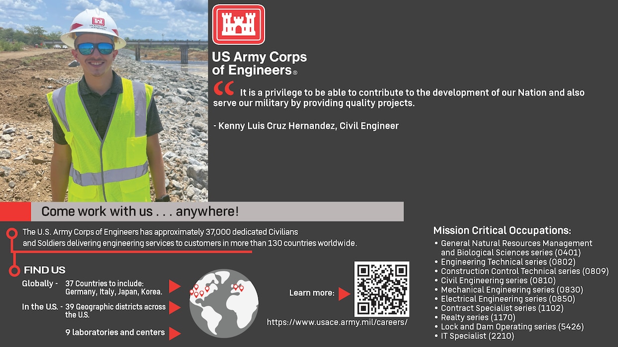 A man wearing a hard hat and high-visibility vest standing on a rocky shore line with a bridge in the background, surrounded by text:
“US Army Corps of Engineers 
“It is a privilege to be able to contribute to the development of our Nation and also serve our military by providing quality projects.” - Kenny Luis Cruz Hernandez, Civil Engineer
Come work with us…anywhere!
The U.S. Army Corps of Engineers has approximately 37,000 dedicated Civilians and Soldiers delivering engineering services to customers in more than 130 countries worldwide.
Find Us Globally – 37 Countries to include: Germany, Italy, Japan, Korea. In the US. – 39 Geographic districts across the US. 9 laboratories and centers.
Learn more: https://www.usace.army.mil/careers/
Mission Critical Occupations: General Natural Resources Management and Biological Sciences series (0401). Engineering Technical series (0802). Construction Control Technical series (0809). Civil Engineering series (0810). Mechanical Engineering series (0830). Electrical Engineering series (0850). Contract Specialist series (1102). Realty series (1170). Lock and Dam Operating series (5426). IT Specialist (2210).”
