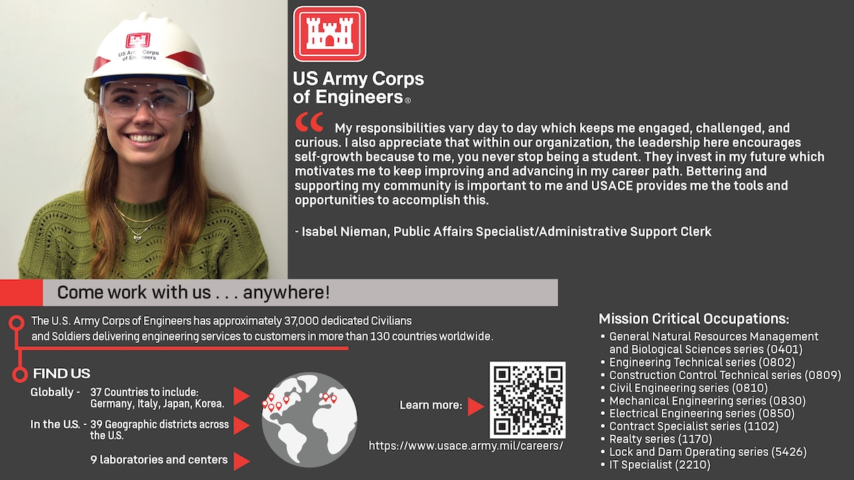 Close-up of a woman wearing a hard hat and safety glasses, surrounded by text:
“US Army Corps of Engineers 
“My responsibilities vary day to day which keeps me engaged, challenged, and curious. I also appreciate that within our organization, the leadership here encourages self-growth because to me, you never stop being a student. They invest in my future which motivates me to keep improving and advancing in my career path. Bettering and supporting my community is important to me and USACE provides me the tools and opportunities to accomplish this.” - Isabel Nieman, Public Affairs Specialist/Administrative Support Clerk
Come work with us…anywhere!
The U.S. Army Corps of Engineers has approximately 37,000 dedicated Civilians and Soldiers delivering engineering services to customers in more than 130 countries worldwide.
Find Us Globally – 37 Countries to include: Germany, Italy, Japan, Korea. In the US. – 39 Geographic districts across the US. 9 laboratories and centers.
Learn more: https://www.usace.army.mil/careers/
Mission Critical Occupations: General Natural Resources Management and Biological Sciences series (0401). Engineering Technical series (0802). Construction Control Technical series (0809). Civil Engineering series (0810). Mechanical Engineering series (0830). Electrical Engineering series (0850). Contract Specialist series (1102). Realty series (1170). Lock and Dam Operating series (5426). IT Specialist (2210).”
