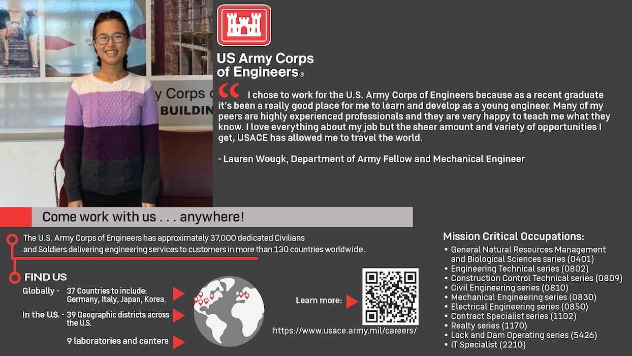A woman smiling, surrounded by text 
“US Army Corps of Engineers 
“I chose to work for the U.S. Army Corps of Engineers because as a recent graduate it’s been a really good place for me to learn and develop as a young engineer. Many of my peers are highly experienced professionals and they are very happy to teach me what they know. I love everything about my job but the sheer amount and variety of opportunities I get, USACE has allowed me to travel the world.” - Lauren Wougk, Department of Army Fellow and Mechanical Engineer
Come work with us…anywhere!
The U.S. Army Corps of Engineers has approximately 37,000 dedicated Civilians and Soldiers delivering engineering services to customers in more than 130 countries worldwide.
Find Us Globally – 37 Countries to include: Germany, Italy, Japan, Korea. In the US. – 39 Geographic districts across the US. 9 laboratories and centers.
Learn more: https://www.usace.army.mil/careers/
Mission Critical Occupations: General Natural Resources Management and Biological Sciences series (0401). Engineering Technical series (0802). Construction Control Technical series (0809). Civil Engineering series (0810). Mechanical Engineering series (0830). Electrical Engineering series (0850). Contract Specialist series (1102). Realty series (1170). Lock and Dam Operating series (5426). IT Specialist (2210).”