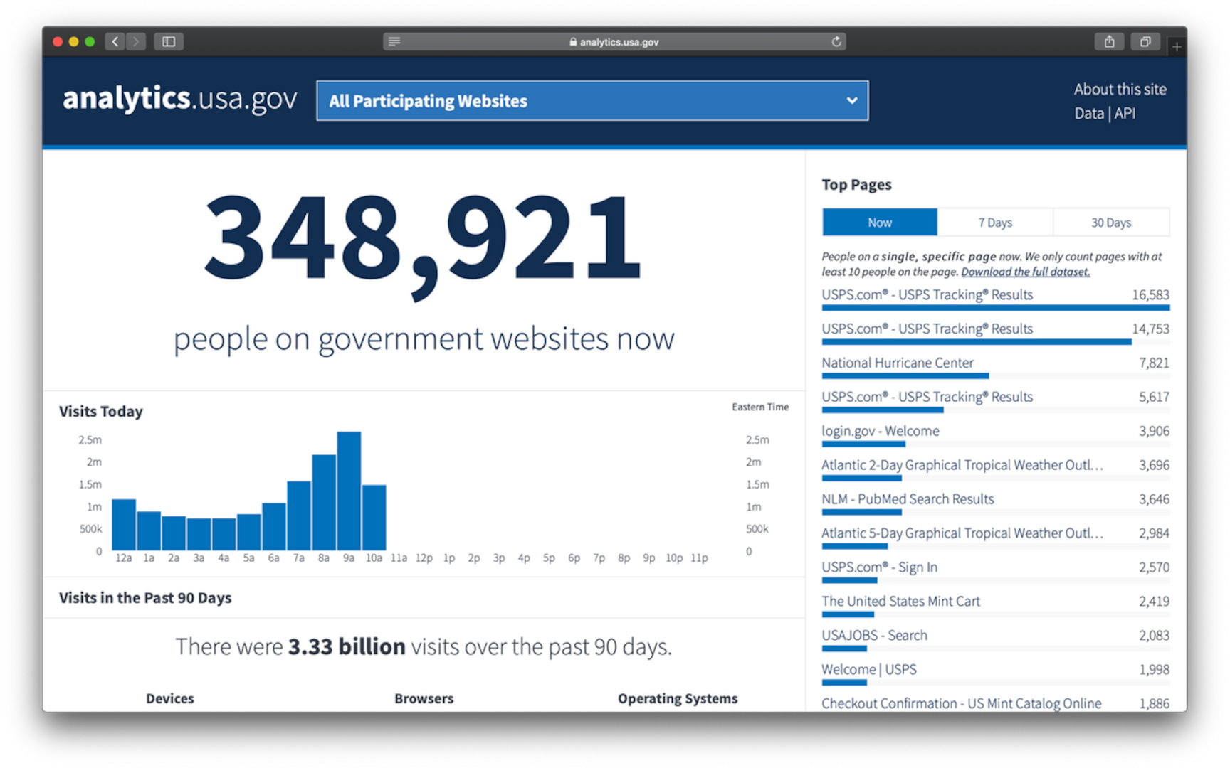 Digital analytics program sample image