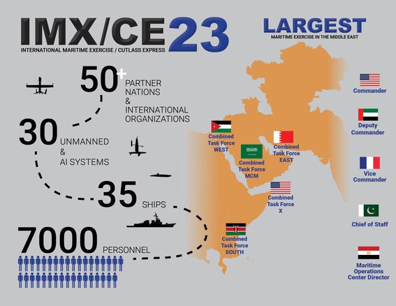 Infographic depicting information for International Maritime Exercise/Cutlass Express 2023 (IMX/CE 23).