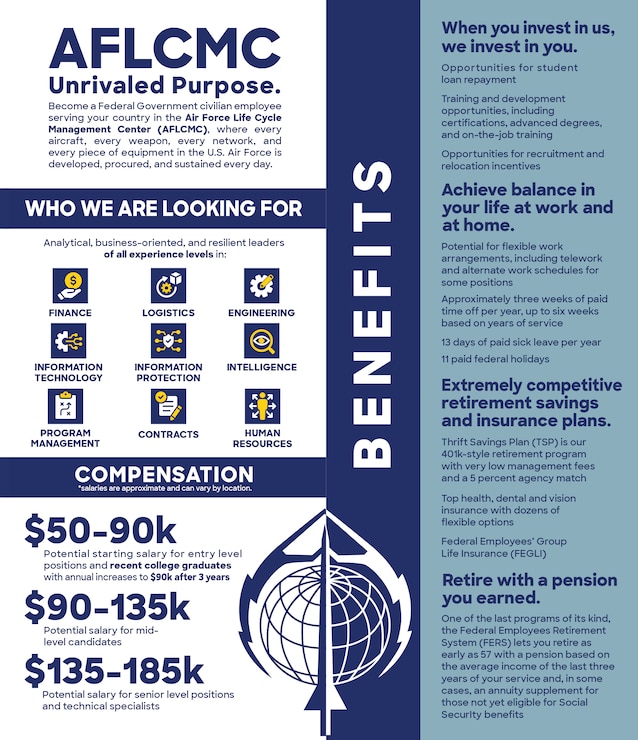 Page 2. Information on functional career areas, compensation, and benefits.