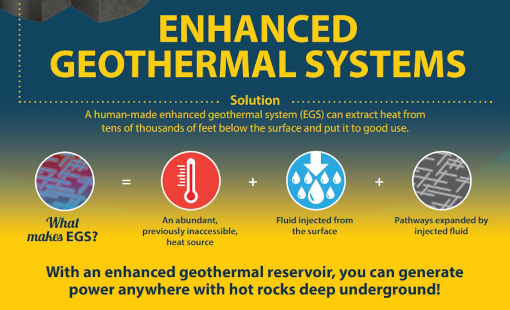 The Potential of Enhanced Geothermal Systems - Devertech