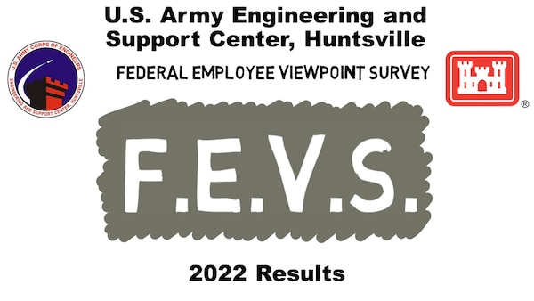 Of the 979 Federal Employee Viewpoint Surveys administered to Huntsville Center employees, almost 682 completed the survey for a response rate of 69.9 percent, the second highest response rate in USACE.