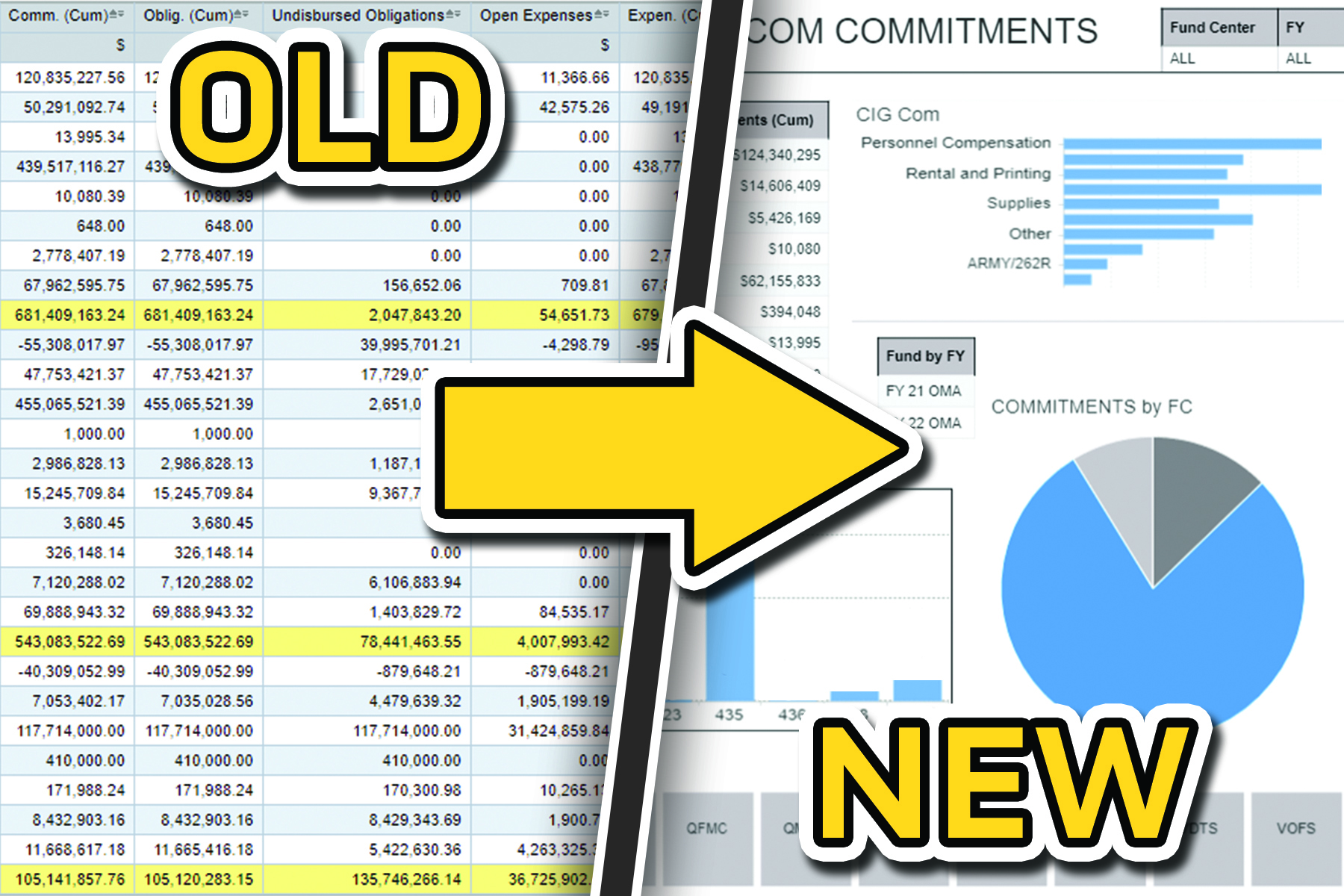 Course speeds financial reporting, analytics drive readiness > U.S. Army  Financial Management Command > Article Display