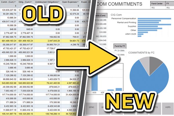 A graphic shows a report generated from the legacy Business Explorer in the Army’s General Fund Enterprise Business System next to a similar report generated from Business Objects 4.3, which is now integrated as part of GFEBS. The U.S. Army Financial Management Command now offers an in-residence, 3-day class on SAP BI Business Objects 4.3, and will deploy an online version of the course in 2023. (U.S. Army graphic by Mark R. W. Orders-Woempner)