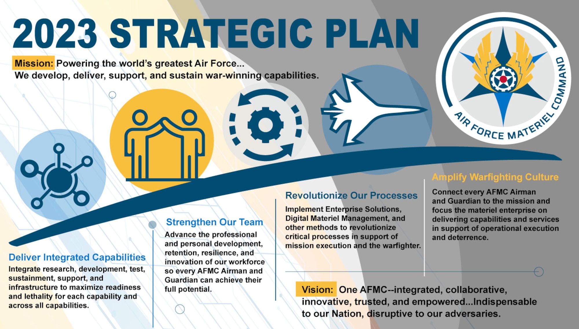 strat plan graphic