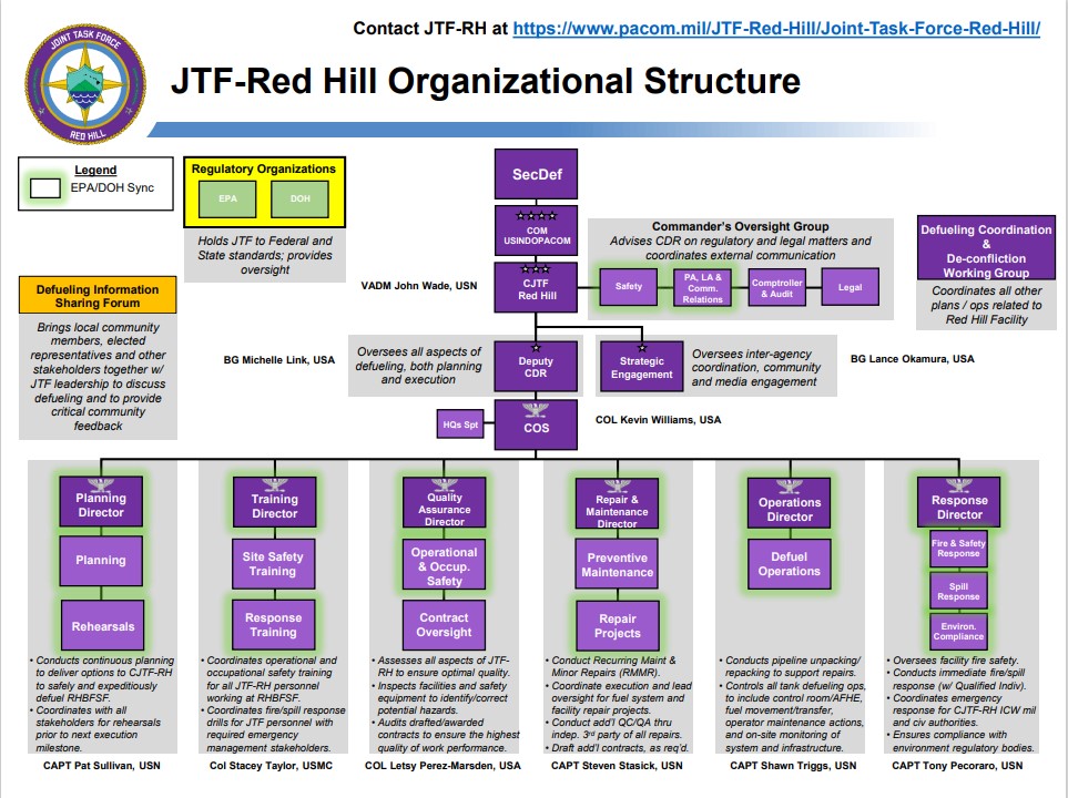 Org Chart