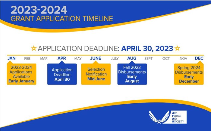 Image of Grant Timeline