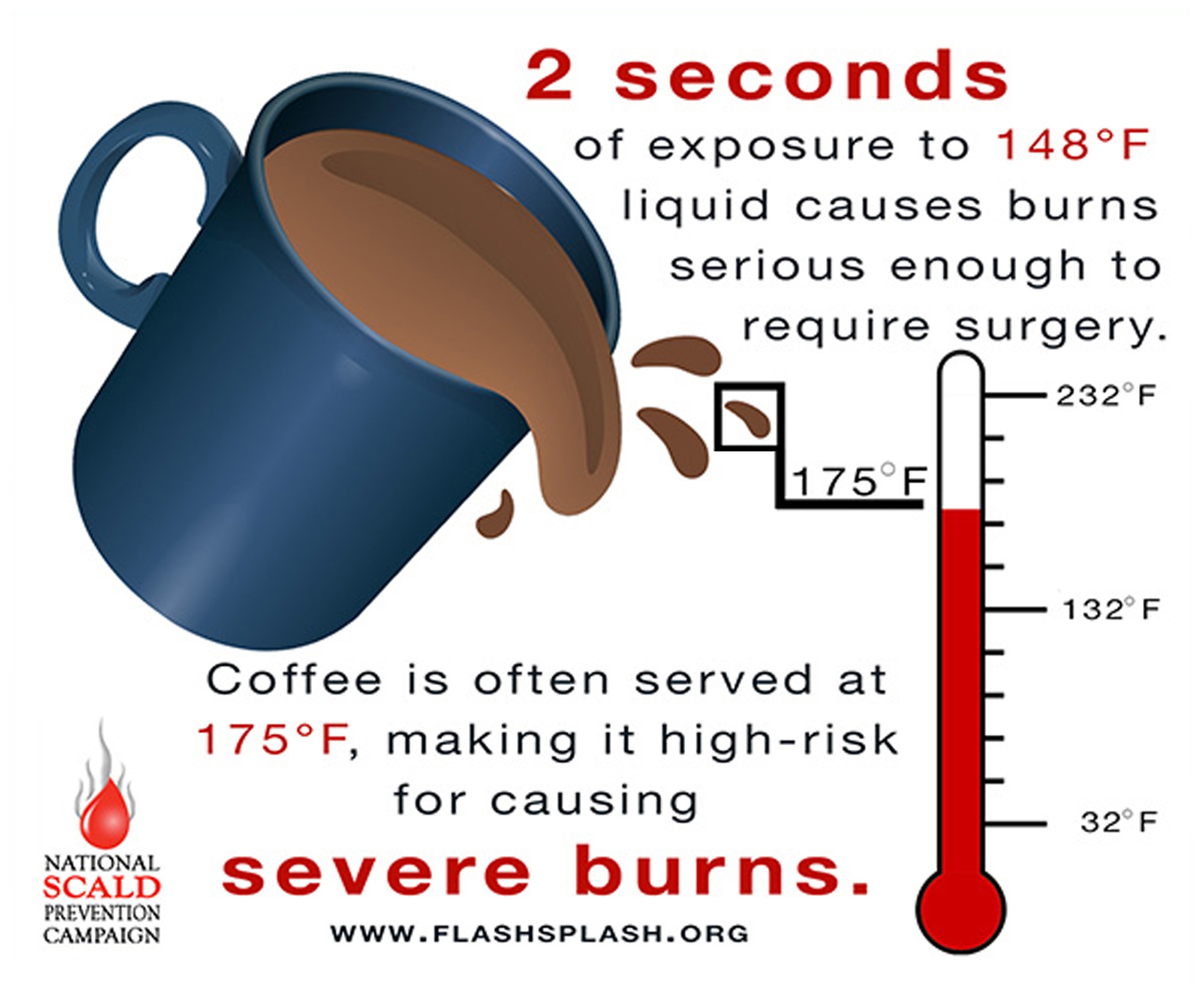 National Burn Awareness Week Hot liquids can burn like fire > Joint