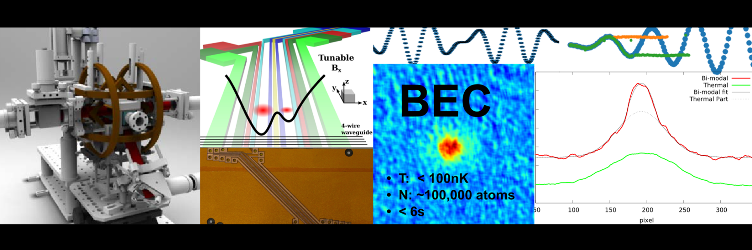 quantum sensing and timing collage