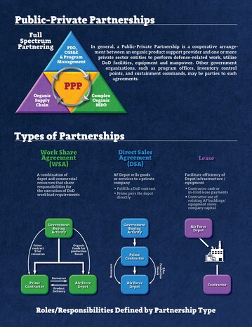 Public Private Partnership 23