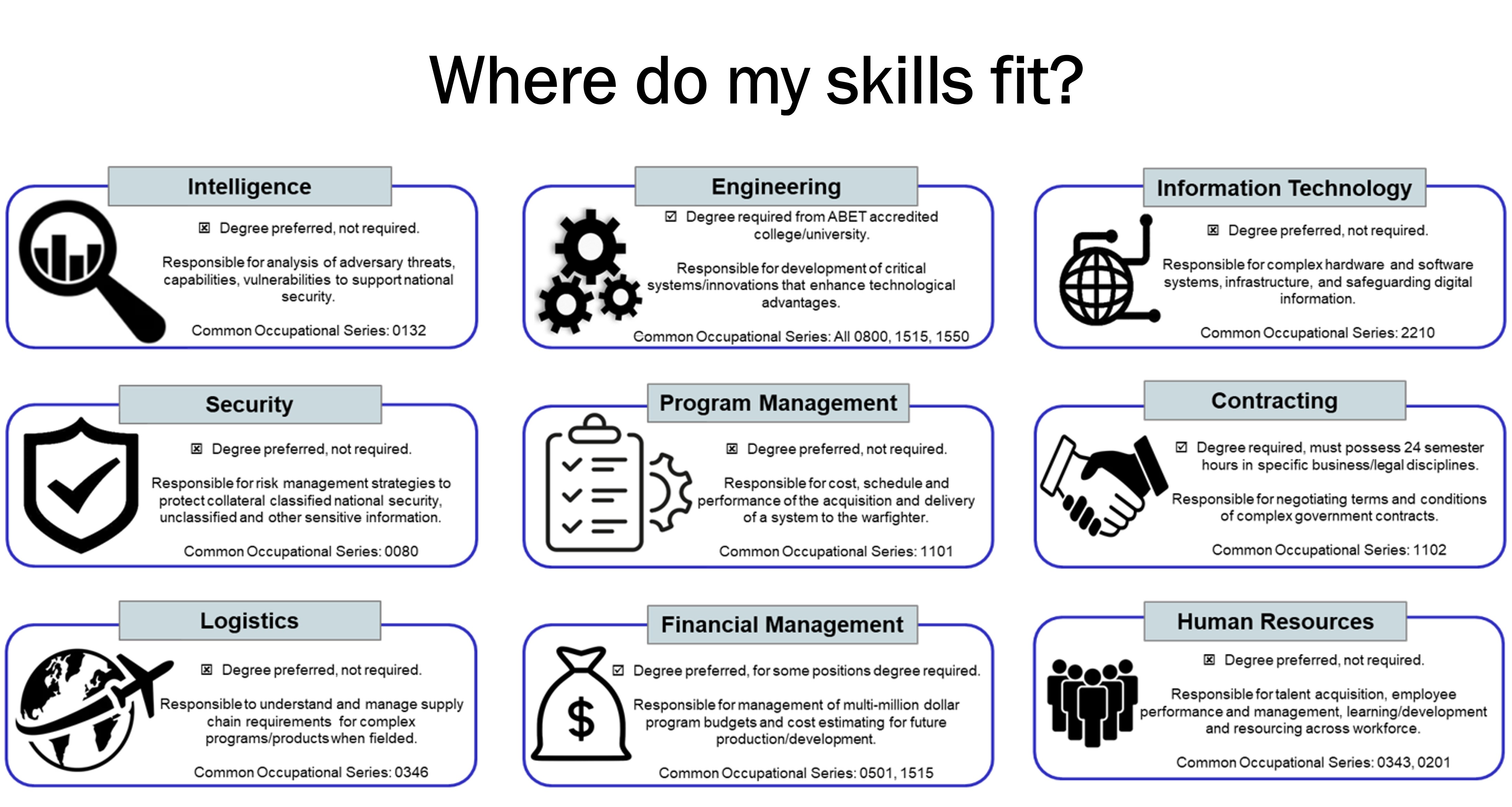 Graphic of AFLCMC career paths