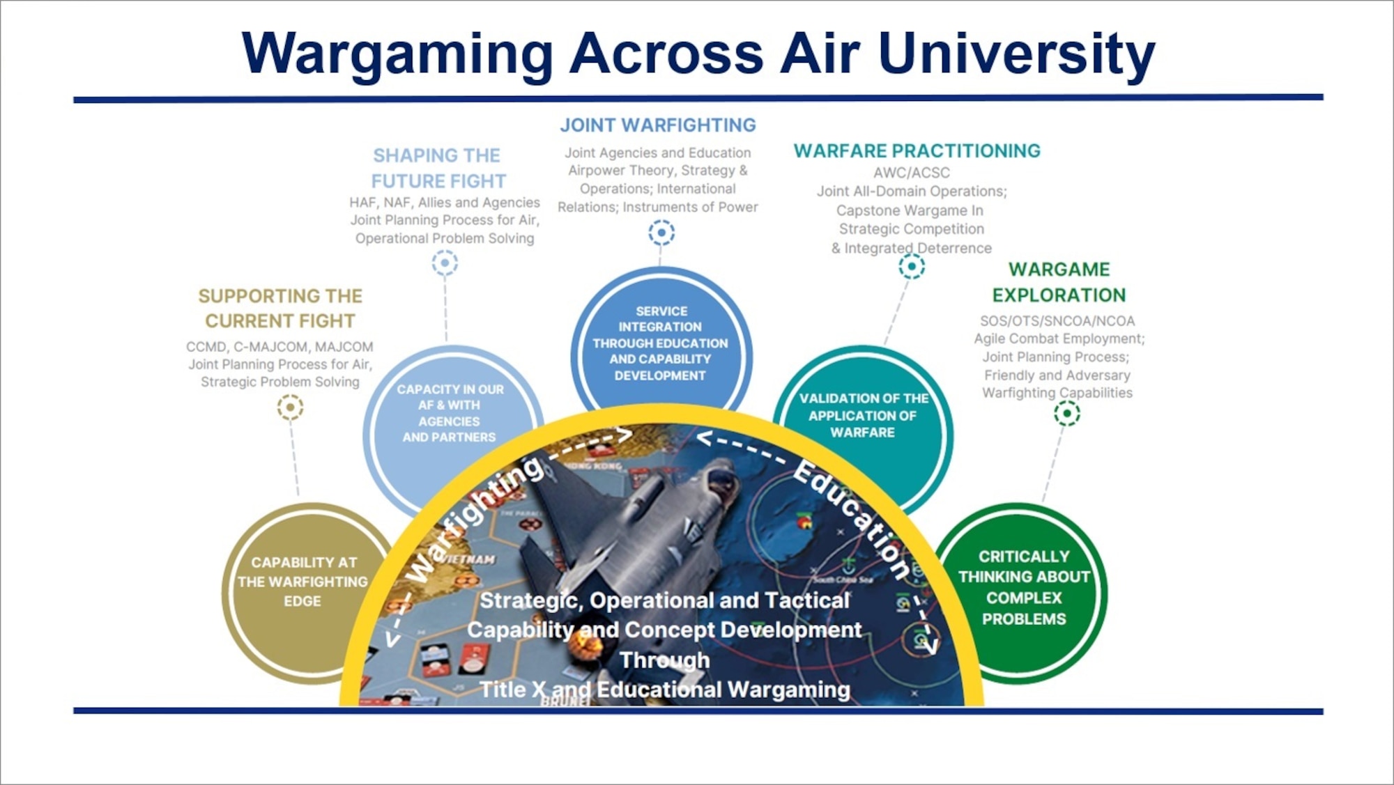 Wargaming Across Air University
