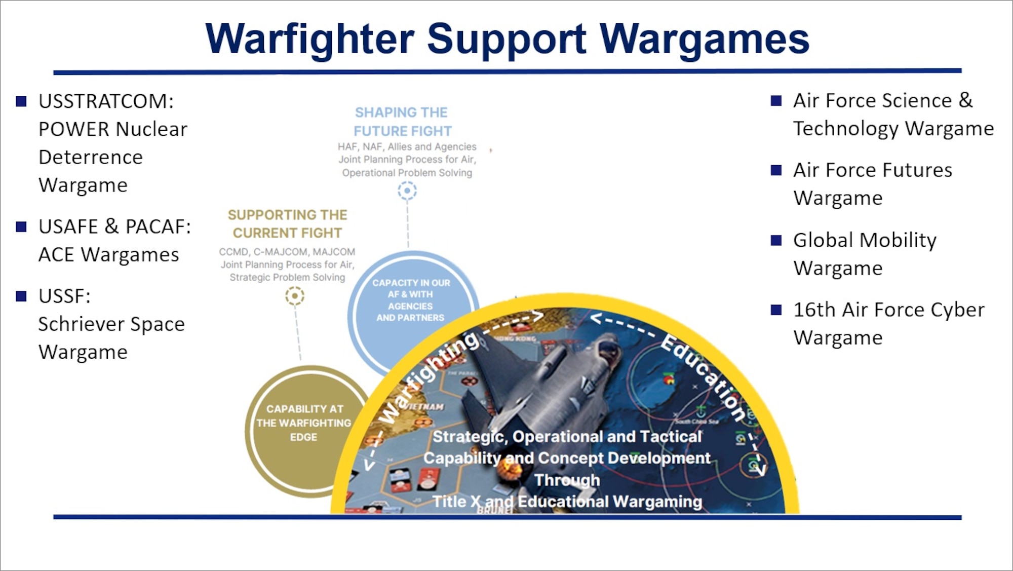 Warfighter Support Wargames