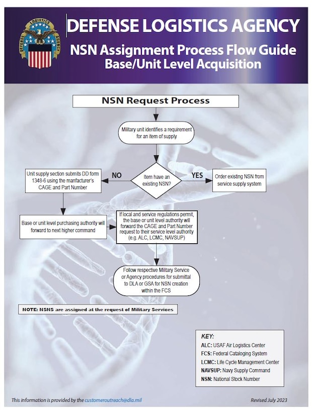 nsn assignment process