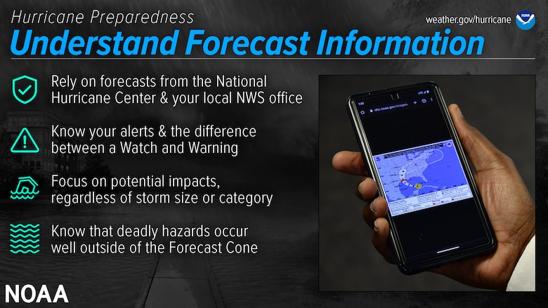 Understand Forecast Information
