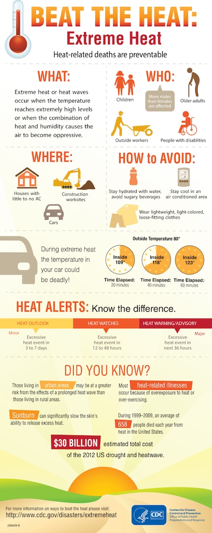 Beat the Heat: Extreme Heat
