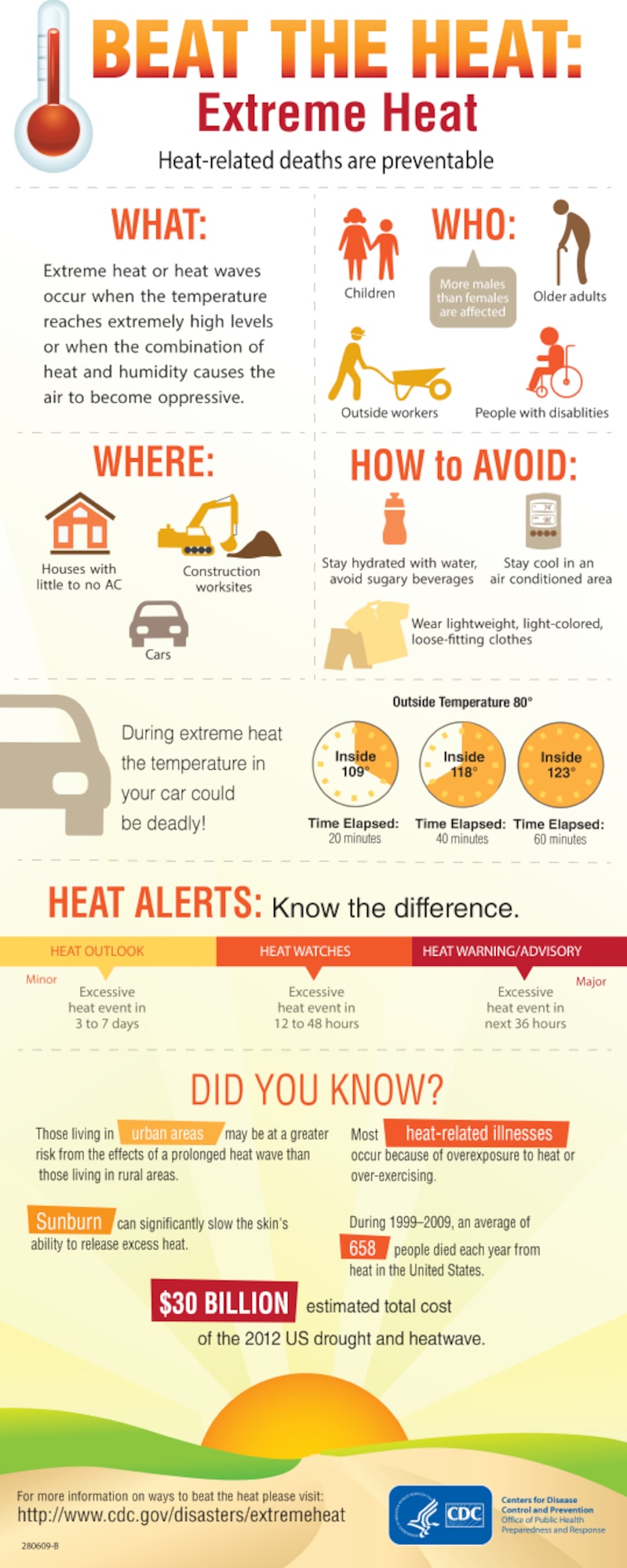 Beat the Heat: Extreme Heat
