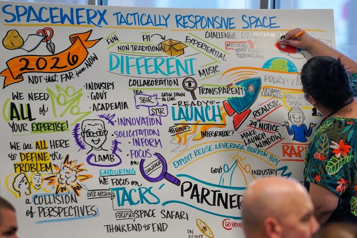 Graphics facilitator illustrates the Challenge Definition Workshop objectives during an opening session in Las Vegas, Nevada, May 31, 2023. (AF Photo / Jerry Smith)