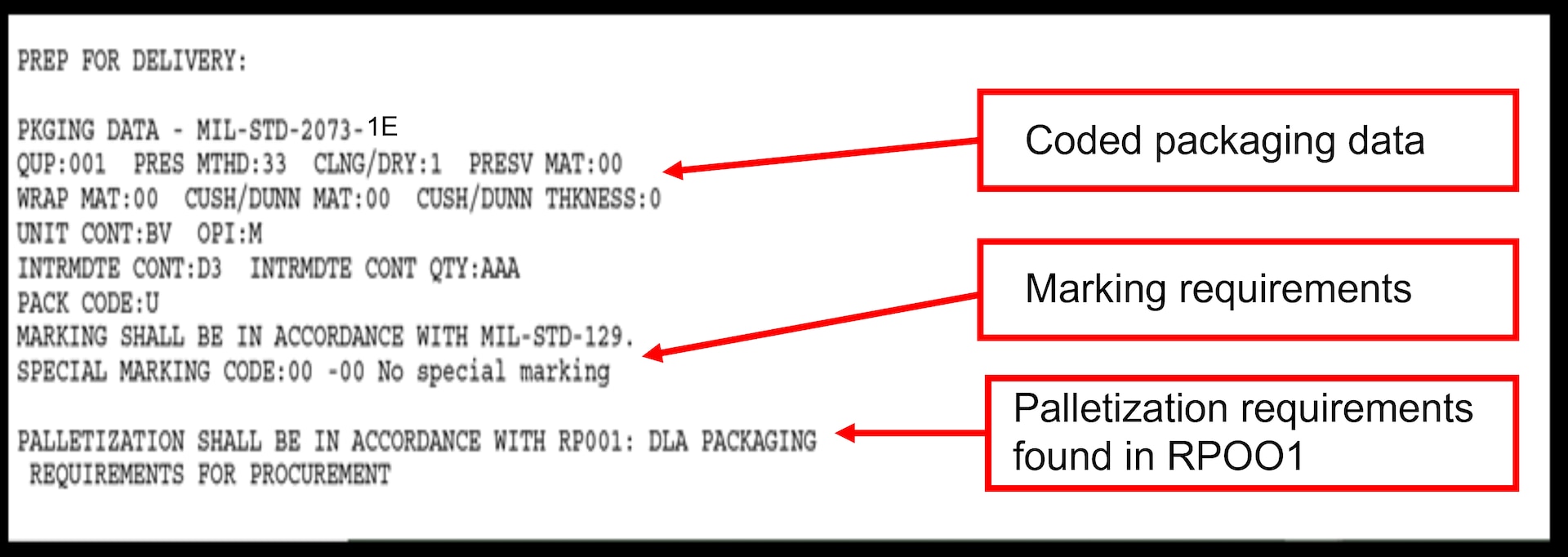 Graphic of a part of section B on the contract/solicitation highlighting the packaging data, marking, and palletization requirements.