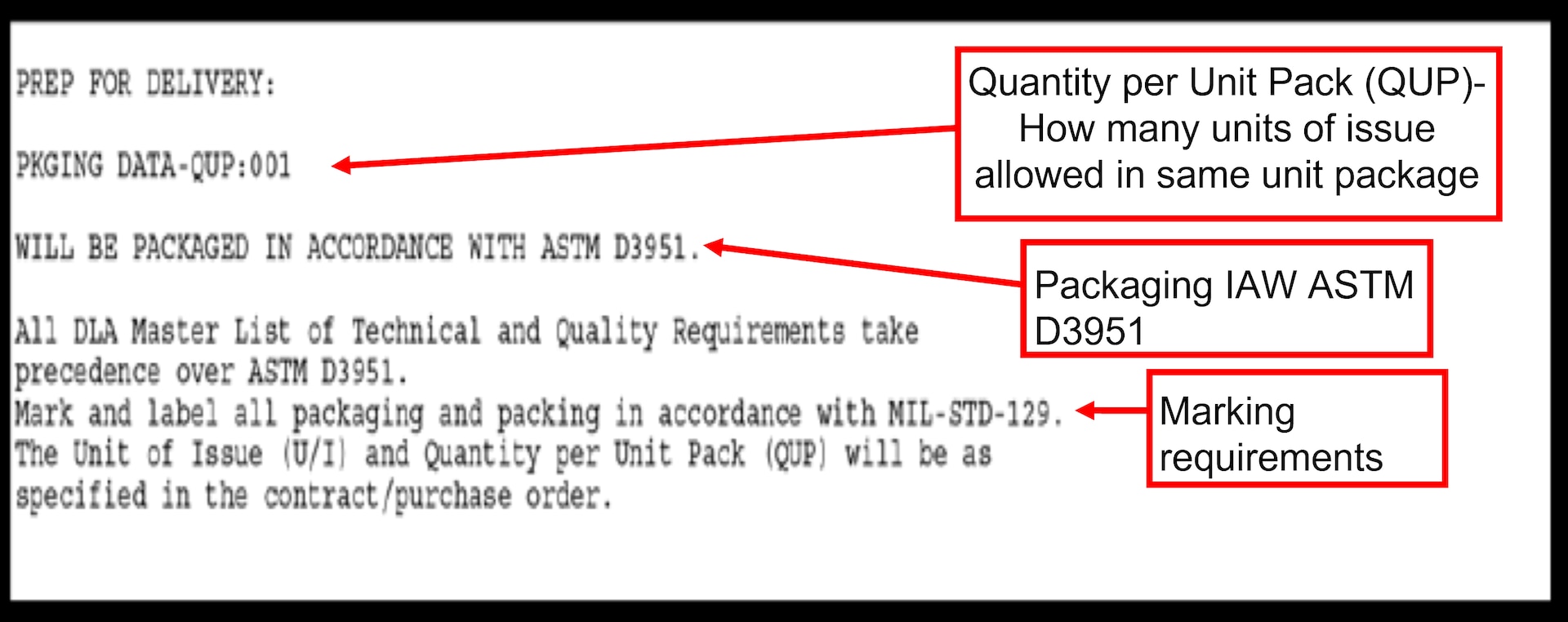 Graphic of a part of section B on the contract/solicitation highlighting the quantity per unit pack, packaging, and marking requirements.