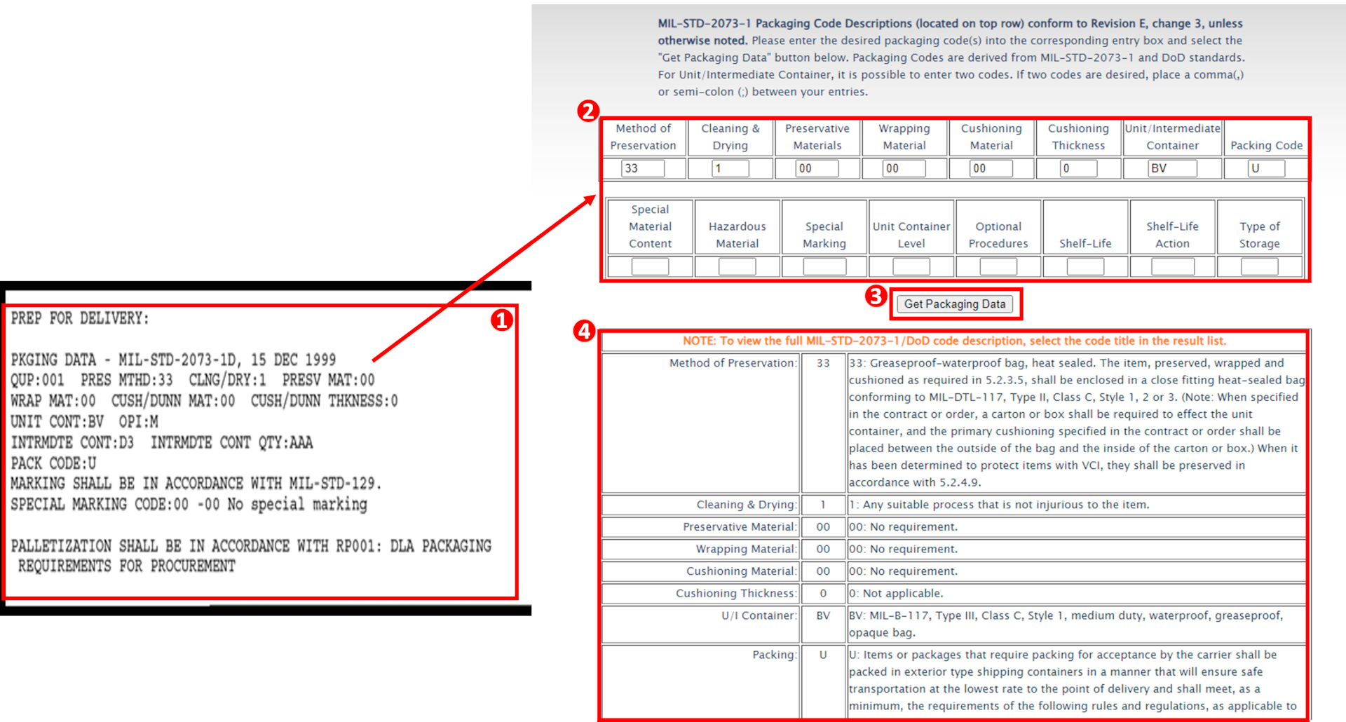 Graphic demonstrating inserting packaging codes from contract/solicitation into the packaging code lookup tool, submitting the codes and reviewing information related to each code.