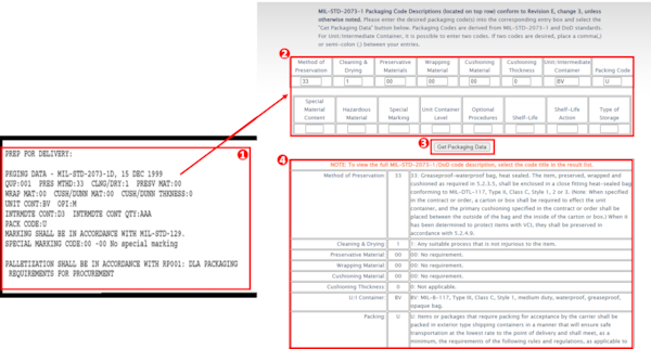 Graphic demonstrating inserting packaging codes from contract/solicitation into the packaging code lookup tool, submitting the codes and reviewing information related to each code.