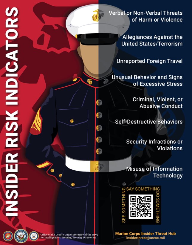 Insider Risk Indicators