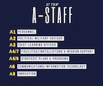 37th Training Wing A-Staff